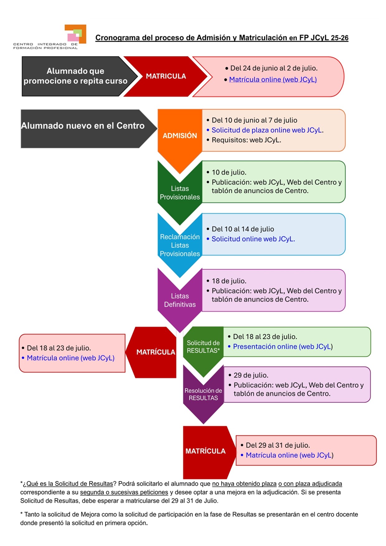 INFOGRAFÍA PROCESO MATRÍCULA 2025 2026