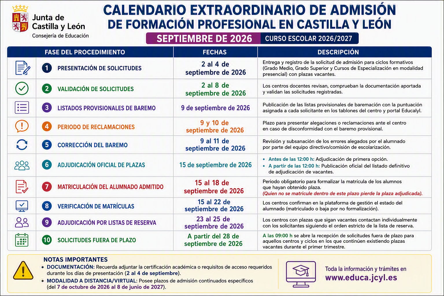 septiembre 2026